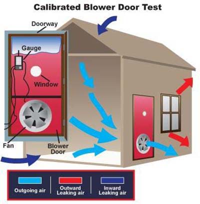 Blower Door Test
